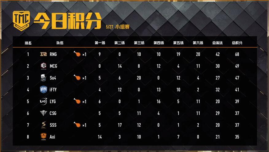 绝地求生比赛omg天命杯,绝地求生天命出征赛