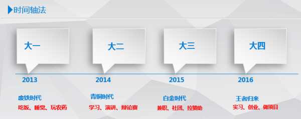 十大实用求职技巧,做求职简历有哪些技巧