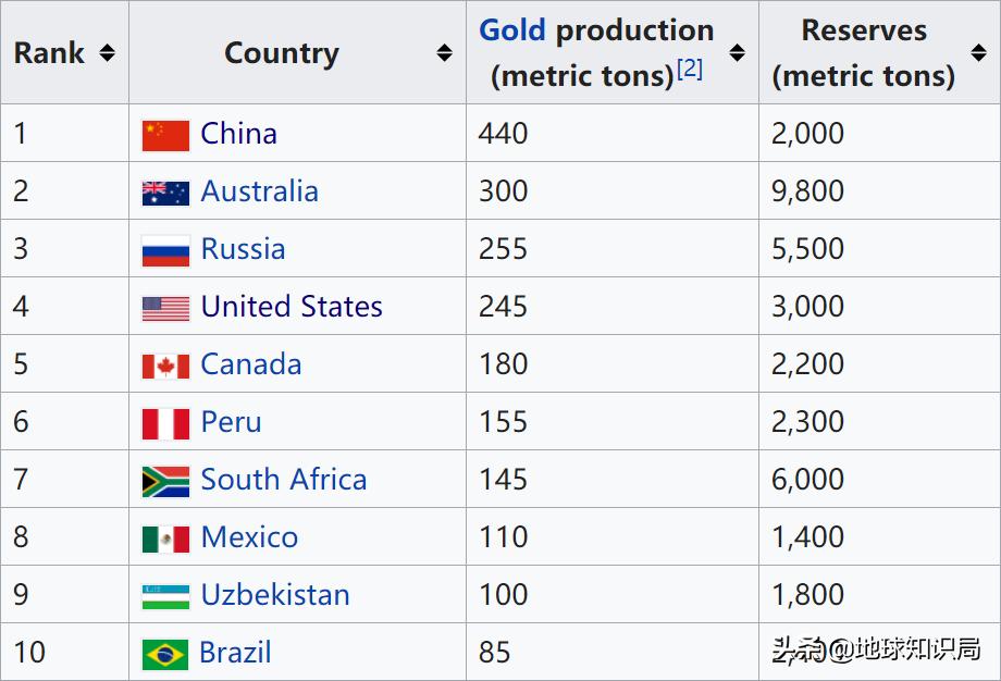 黄金之国,黄金为什么挖不出来