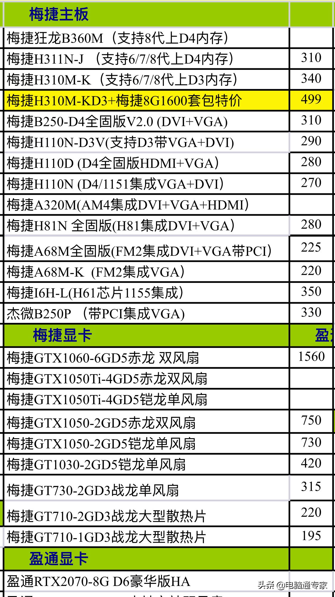 电脑主板批发商利润,电脑主板拿货价