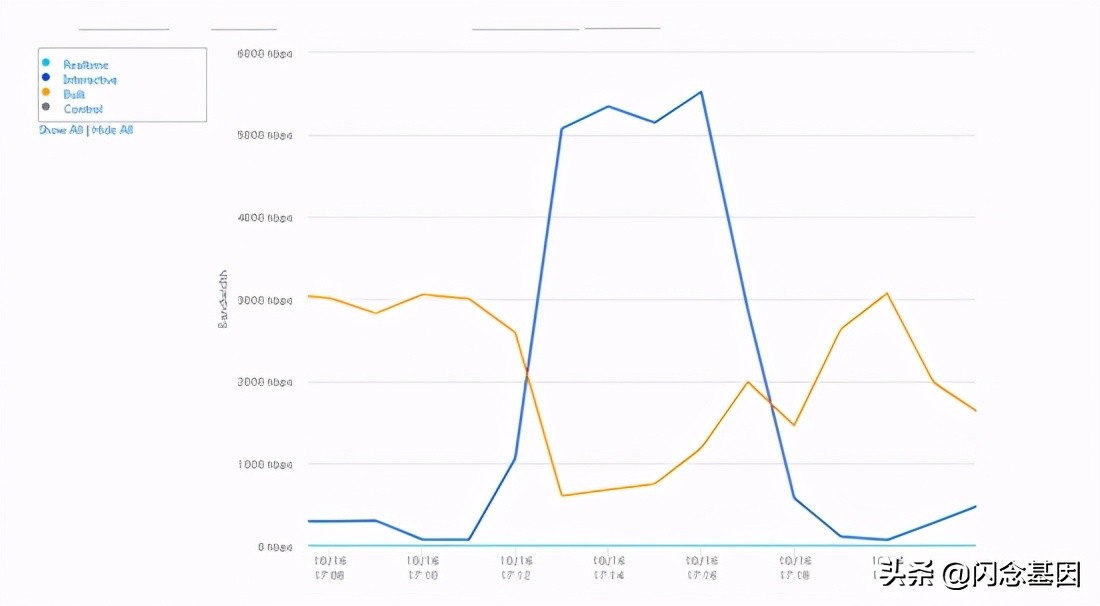 sd-wan是什么技术,sd-wan用在哪里