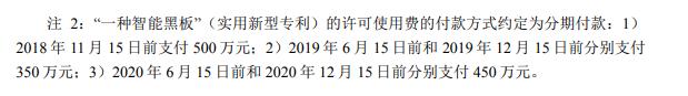 千万许可费专利权被无效！智慧黑板专利大战暗潮涌动
