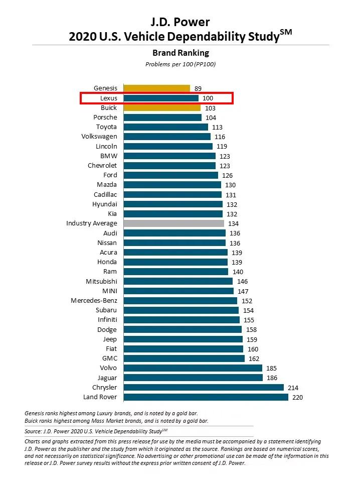 雷克萨斯品质如何？看看3年前购入的车主怎么评价