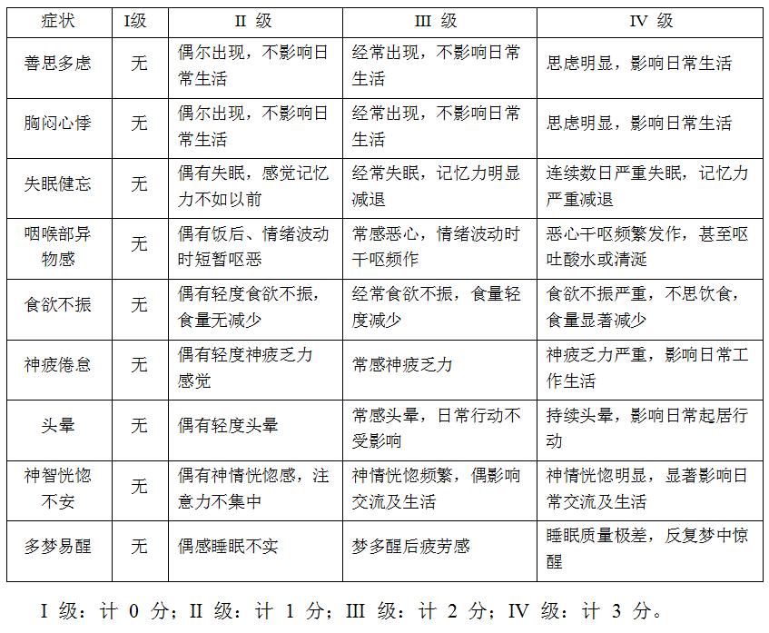 老年郁证（老年期抑郁）中医诊疗方案
