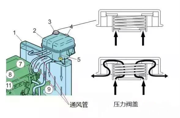 车辆一爬坡就“开锅“？来自资深维修师傅的解决方案