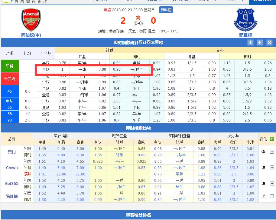 浅谈足球比赛盘口（上）-亚盘