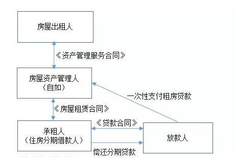 自如租房被认定高风险,甲醛超标的出租房犯法吗