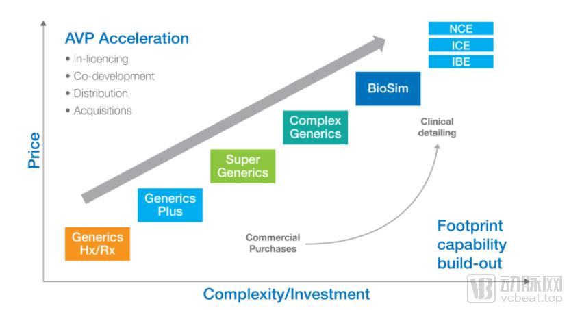 印度制造业的兴起案例分析,中国制药与世界制药的差距