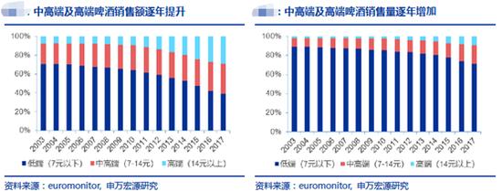 百威亚太和青岛啤酒,青岛啤酒海外知名度
