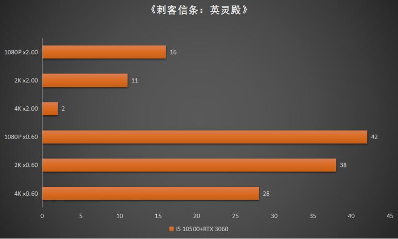 4K战仁王|攒机篇：i5+B560+RTX3060