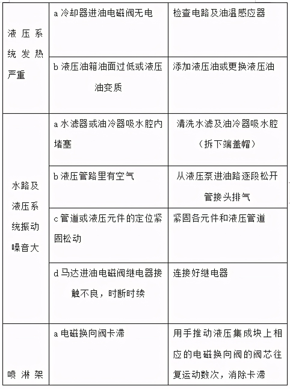 环卫高压清洗车,高压清洗车使用方法