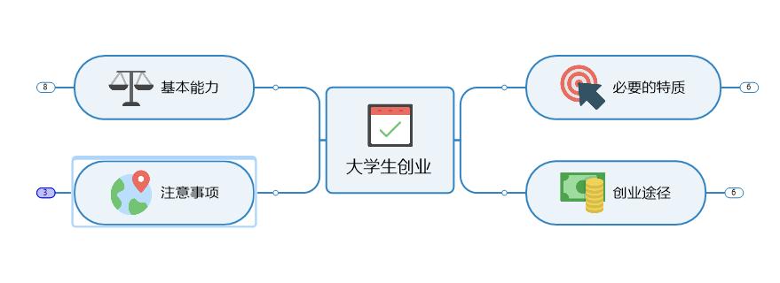 用mindmaster做工作总结,mindmanager项目管理