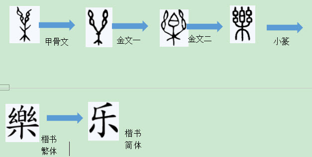 说文解字谈文化：“乐”从何来？