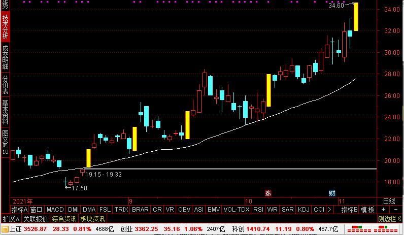 短线疯牛选股方法短线操作必备,短线选股最简单实用的技巧