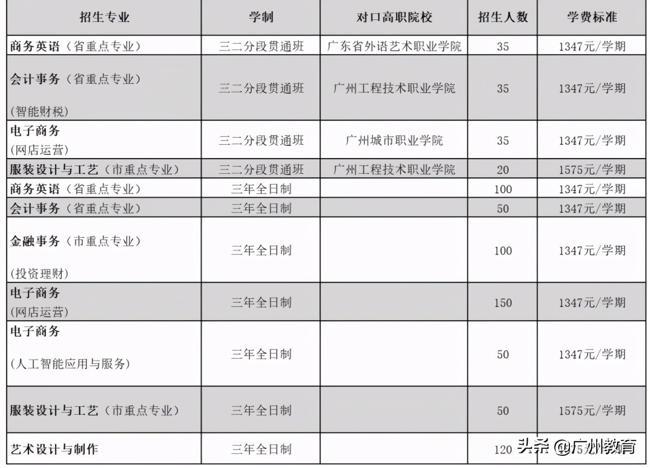 升大有优势，就业有专长，贸易职中与你相约5.15校园云直播