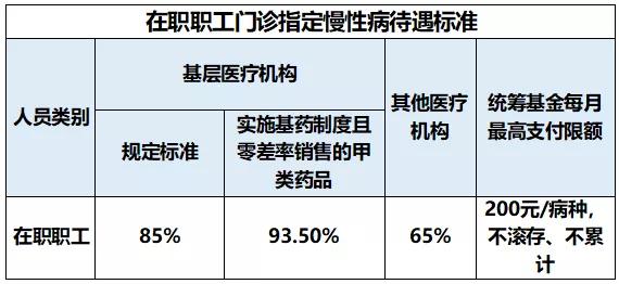 痛风吃药贵怎么办？医保能够报销多少？这篇文章告诉你