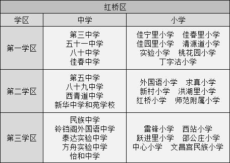 天津四个郊区最好的学校,天津市内六所重点中学