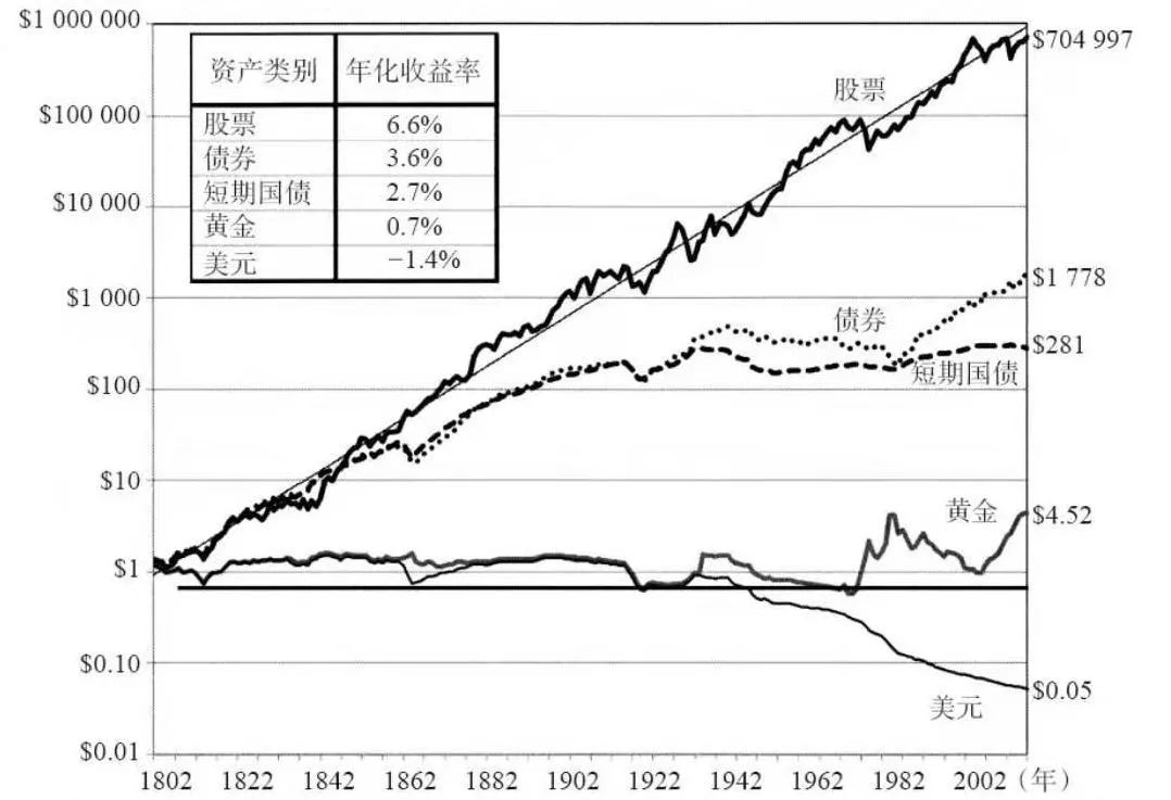 16年买什么最赚钱,未来10年最赚钱的行业