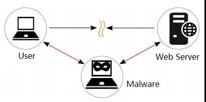 http404怎么解决,http是什么意思