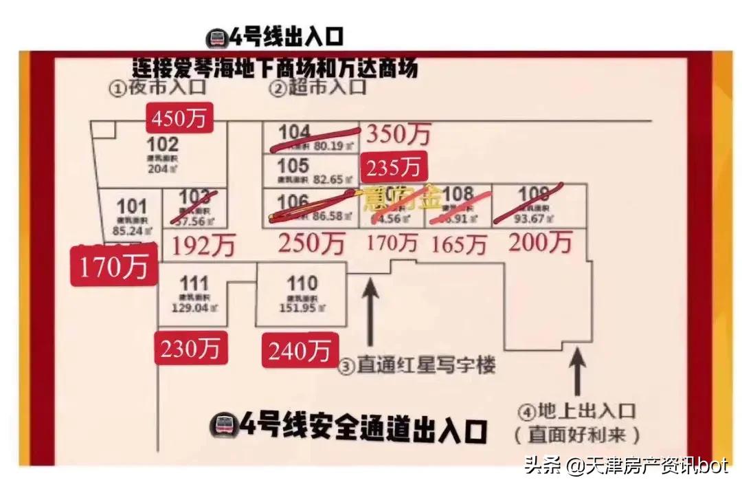 天津底商投资分析,致投资