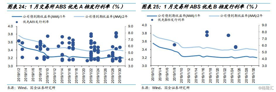 消费贷ABS的那些事儿
