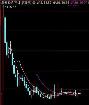 为什么价值投资不做波段,为什么真正价值投资的股票没人买