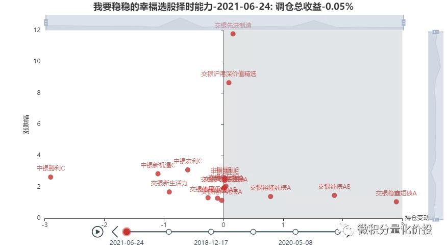 我要稳稳的幸福基金,我要稳稳的幸福基金组合怎么样
