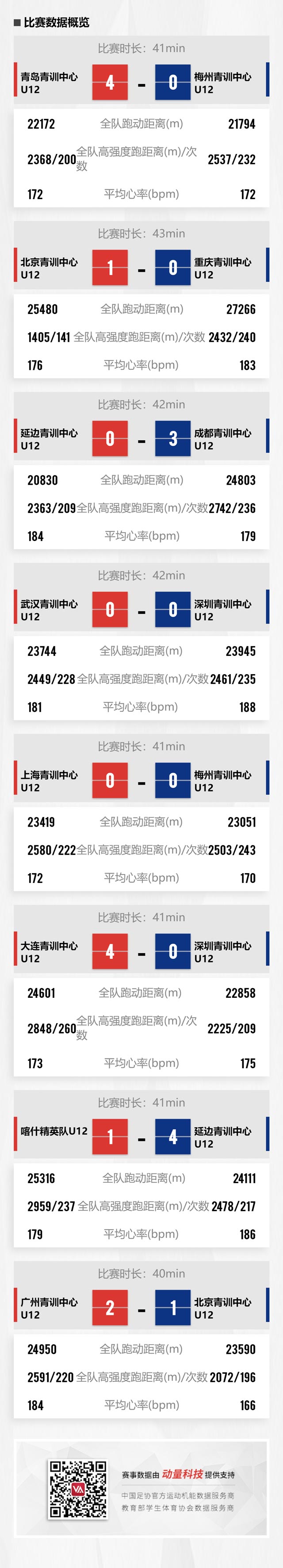 2019大众汽车足球夏令营暨中国足协“希望杯”男子U12组在京开幕
