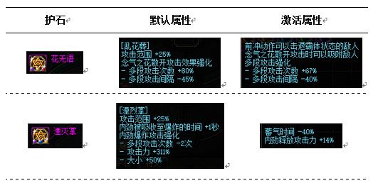护石cp2.0,地下城流浪武士护石选择