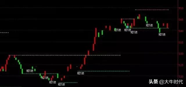 怎么短线炒股赚钱,炒股短线操作技巧1-3天赚钱