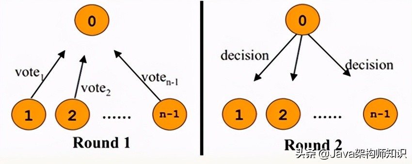 分布式互联网平台网络架构设计 (互联网分布式存储基础知识)