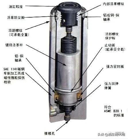 液压缸漏油的10大原因,液压缸漏油标准