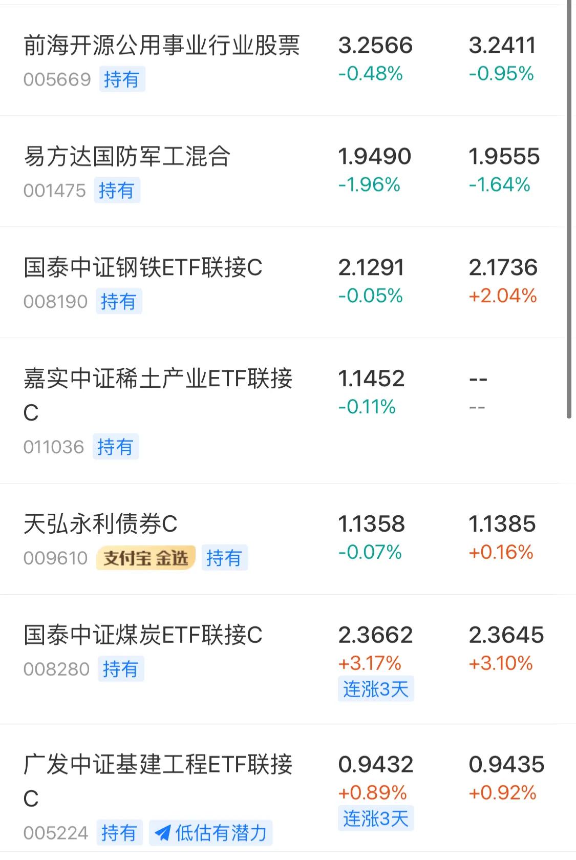 9.9号新能源军工白酒医疗顺周期半导体5G