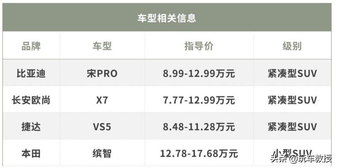 10万至13万口碑最好的suv合资,suv10万落地什么国产车最值得购买
