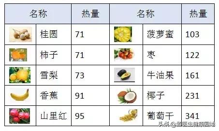 正确的果蔬减肥法,很多医生吃二甲双胍减肥