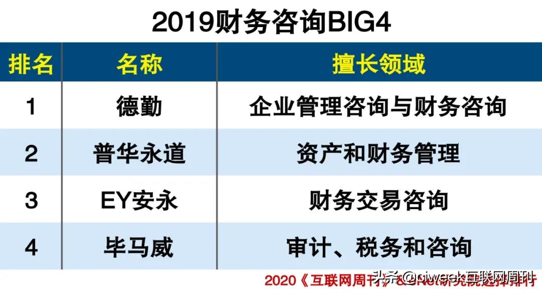 企业咨询管理公司排行榜,企业咨询服务公司排行榜前十名