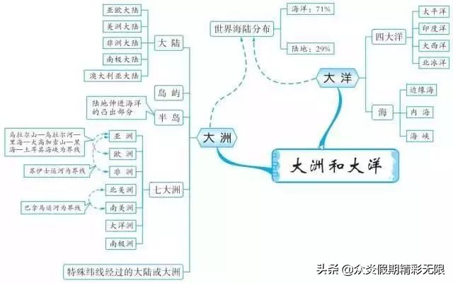 中国地理知识常识大全免费,地理中国中所包含的地理知识
