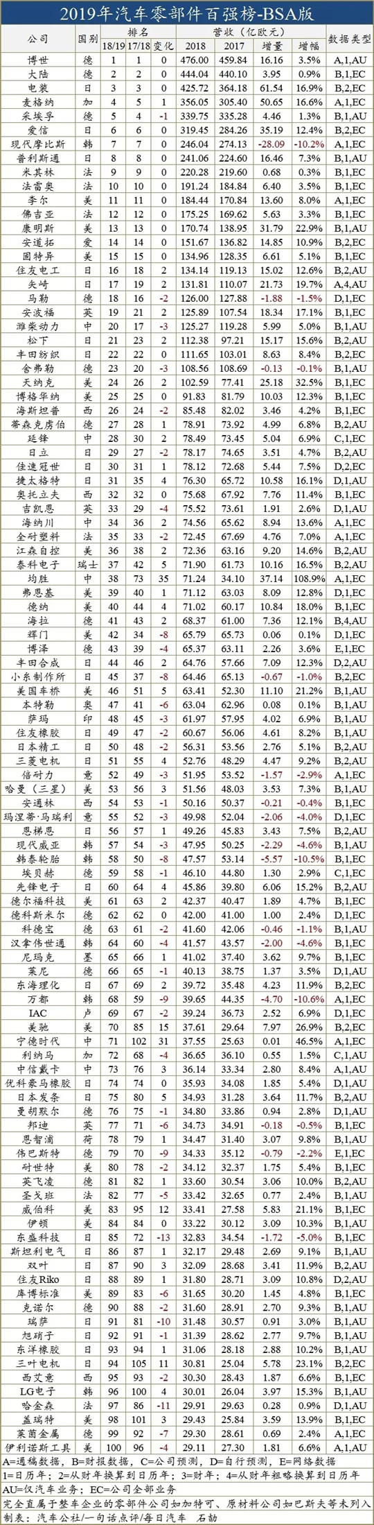 中国汽车不行的原因,中国汽车品牌企业有哪些不足