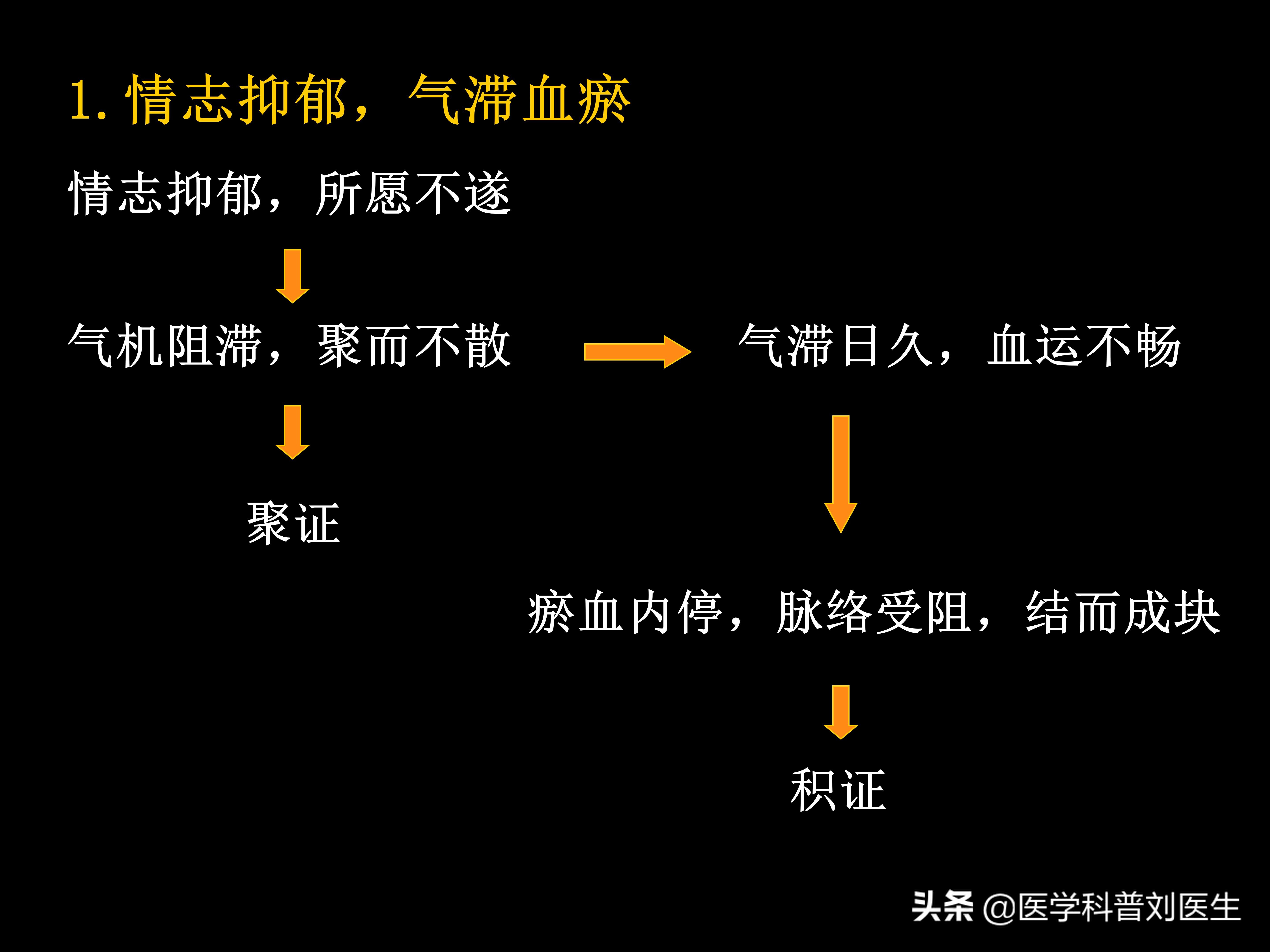 中医内科学积聚,中医积聚病是什么病
