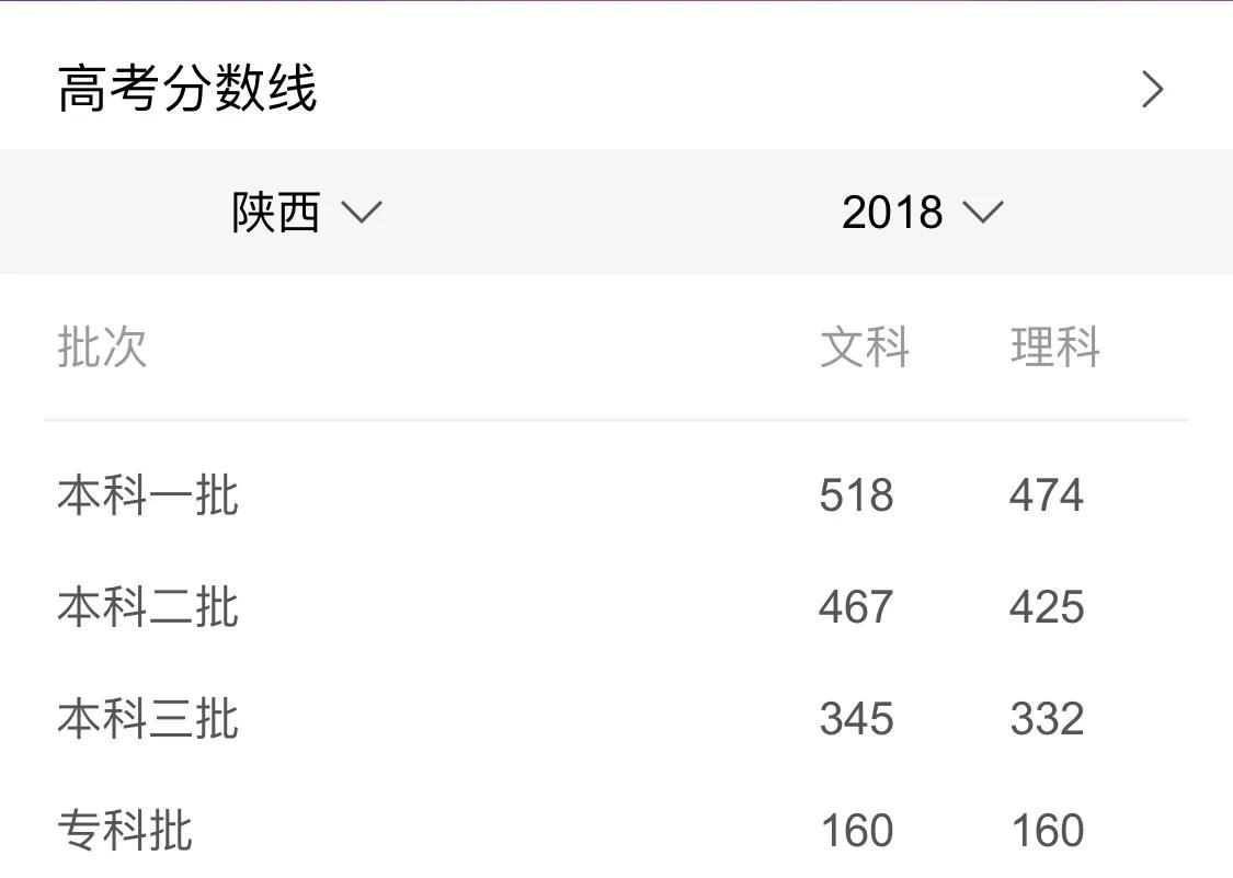 2019年陕西理科400能报二本大学吗,陕西理科考生多少分能上公办二本