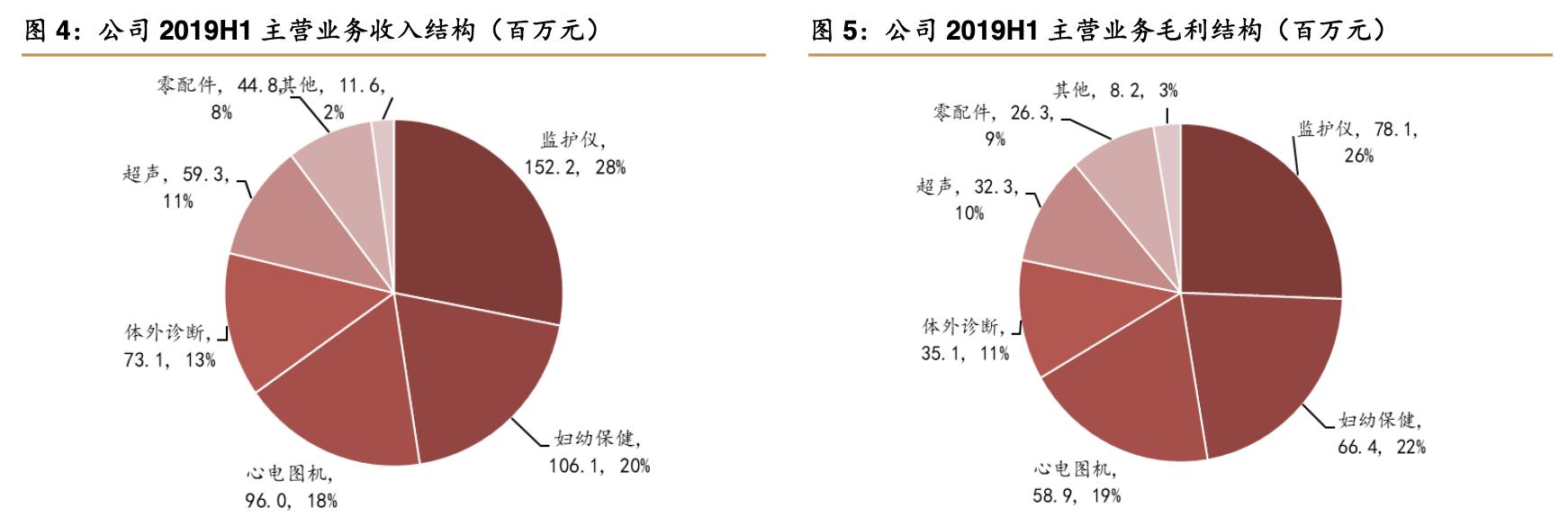 理邦仪器2024年新产品,理邦仪器的最新深度分析