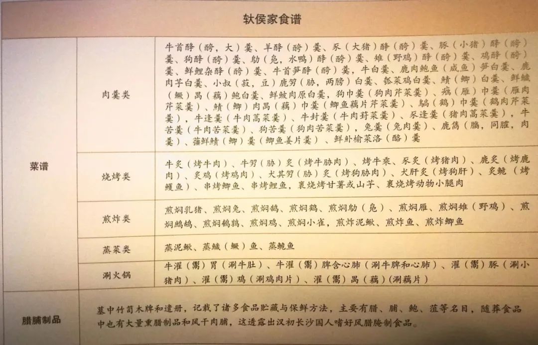 辛追夫人的墓在第几层,辛追夫人墓漂亮的小人俑