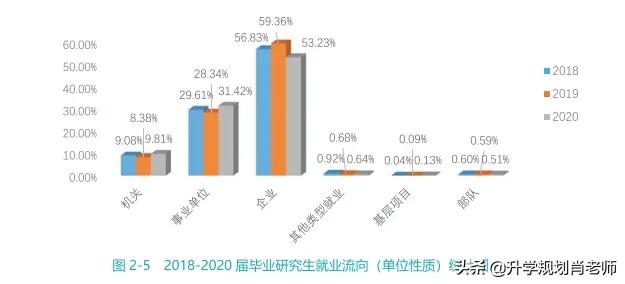 武汉大学2024年就业质量报告,武汉大学就业率以及平均工资