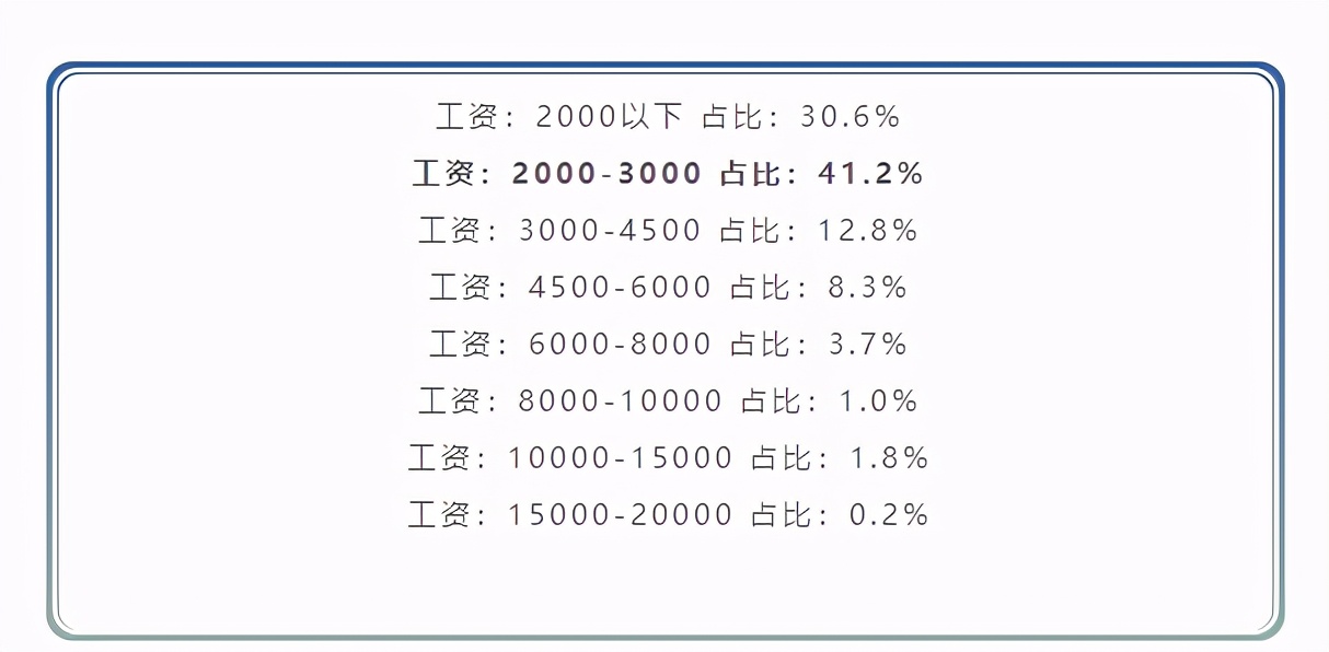 广东梅州生活水平如何,广东梅州人均收入多少