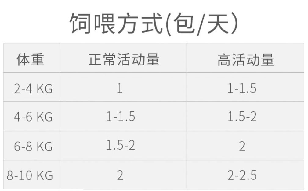 比瑞吉主食湿粮,比瑞吉猫粮湿粮