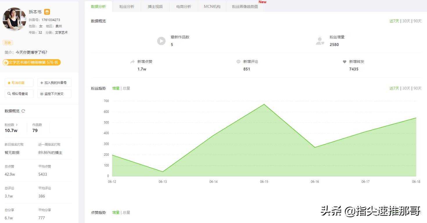 怎么做好抖音的账号定位,抖音人设账号打造关键点