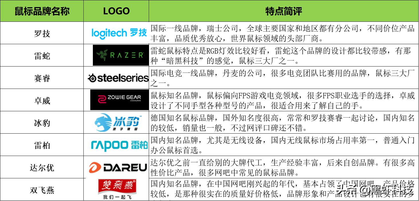 组装台式电脑如何搭配硬件,自己组装一台电脑推荐