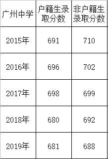 2001年广州学校火灾,广州一中学发生火灾