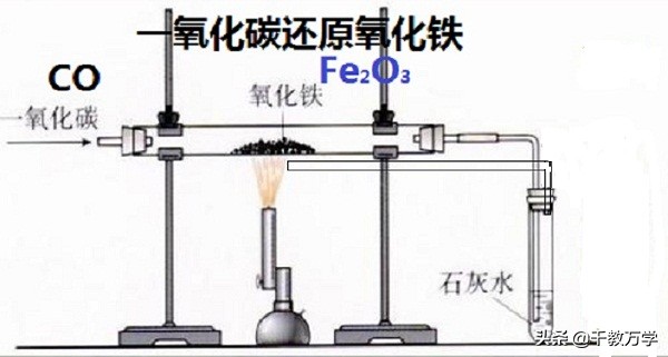 初中化学铁的冶炼讲解,初中化学与铁冶炼有关的计算