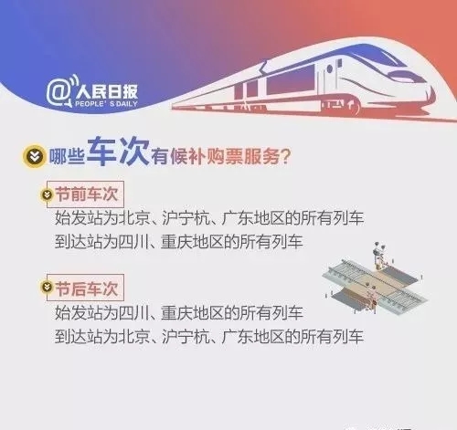 春运火车票怎么抢票最靠谱,春运首日火车票开抢规则有变